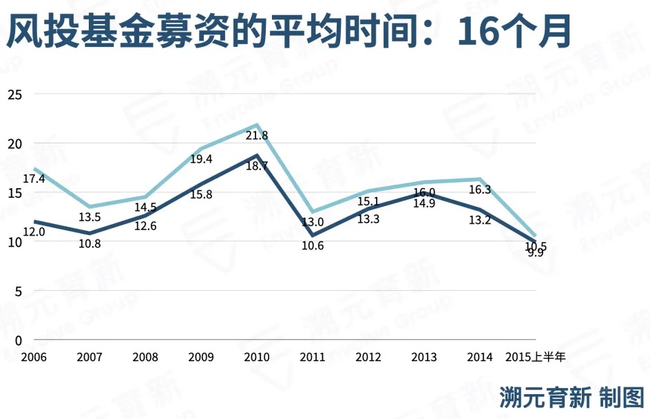 失败GP容易陷入的三潭烂泥，LP如何搭建筛选GP的模式？