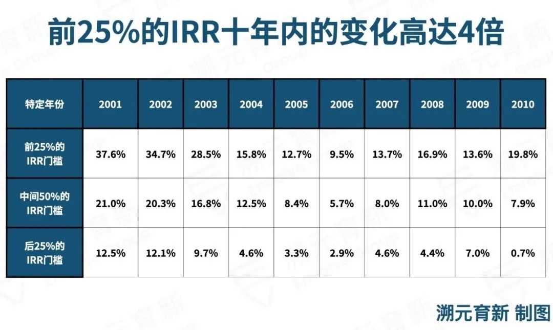 失败GP容易陷入的三潭烂泥，LP如何搭建筛选GP的模式？