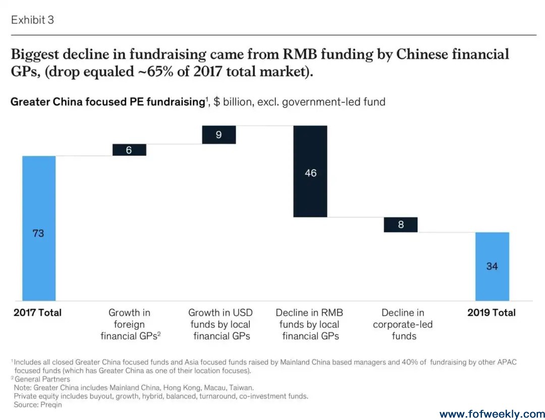 创造阿尔法收益，中国私募股权经营之道