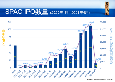 美富律所举行线上媒体交流会，探讨SPAC何去何从