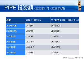 美富律所举行线上媒体交流会，探讨SPAC何去何从