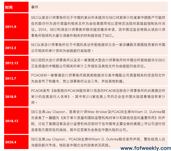 中美监管夹击,中概股与美元基金如何应对? 中美监管夹击,中概股与美元基金如何应对?