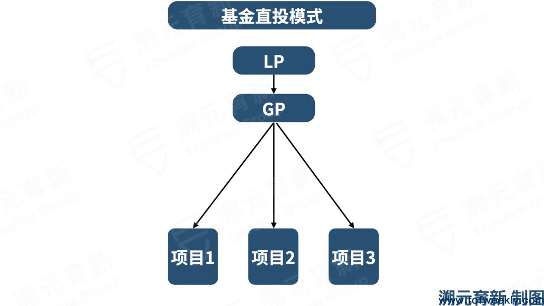 GP stake投资：出资人如何利益最大化？