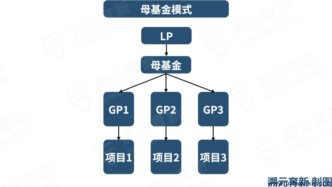 GP stake投资：出资人如何利益最大化？