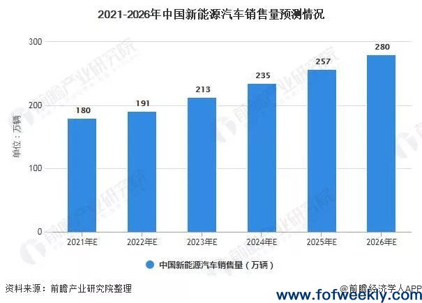 40天豪掷23亿，比亚迪背后的股权投资版图