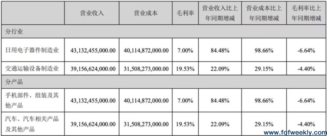 40天豪掷23亿，比亚迪背后的股权投资版图