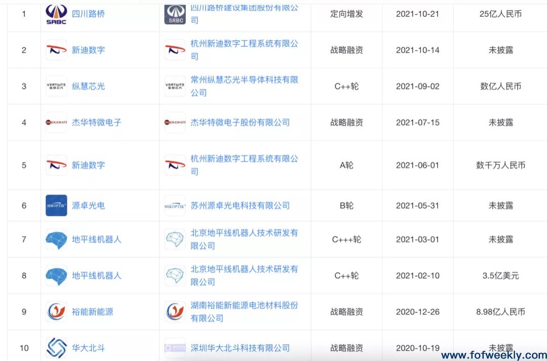 40天豪掷23亿，比亚迪背后的股权投资版图