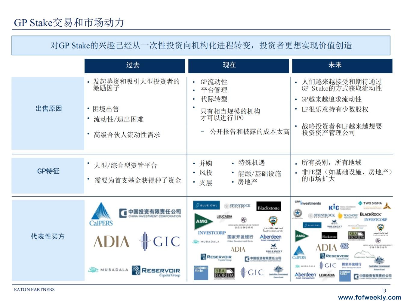 一年1200亿美元：我可以出售GP Stake吗？丨FOF Global