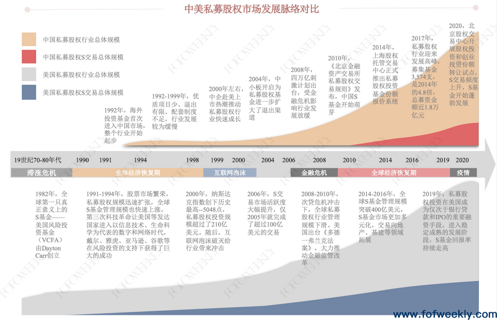 非系统性错配下的爆发机会——《中国S市场研究报告》发布