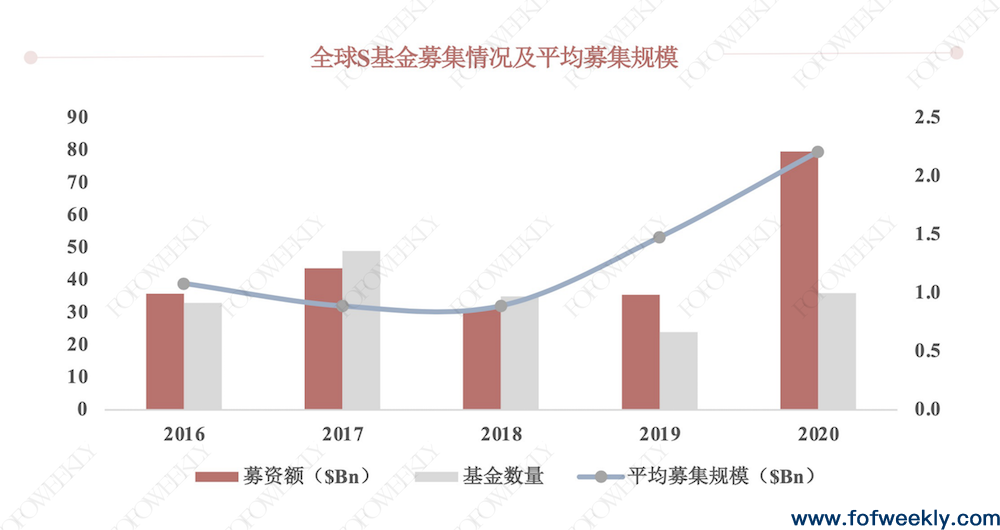 非系统性错配下的爆发机会——《中国S市场研究报告》发布