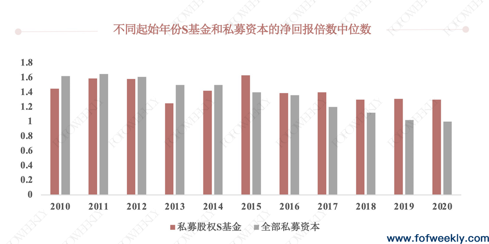 非系统性错配下的爆发机会——《中国S市场研究报告》发布