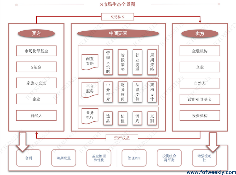 非系统性错配下的爆发机会——《中国S市场研究报告》发布