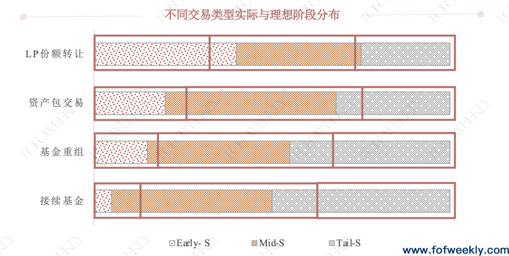 非系统性错配下的爆发机会——《中国S市场研究报告》发布