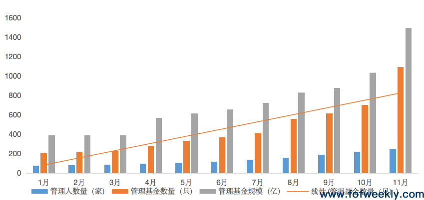海南自贸港PE/VC大爆发,GP落地增速超70%,头部机构都来了 海南自贸港PE/VC大爆发,GP落地增速超70%,头部机构都来了