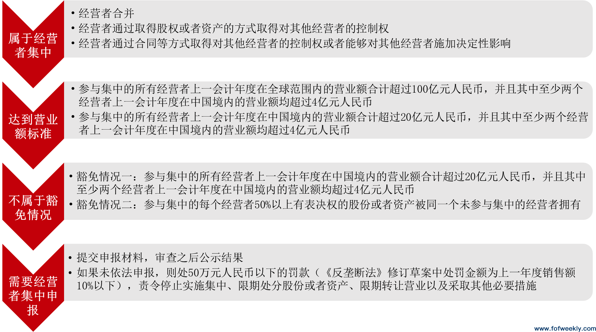 字节战投部解散，反垄断背景下互联网CVC将去向何方？