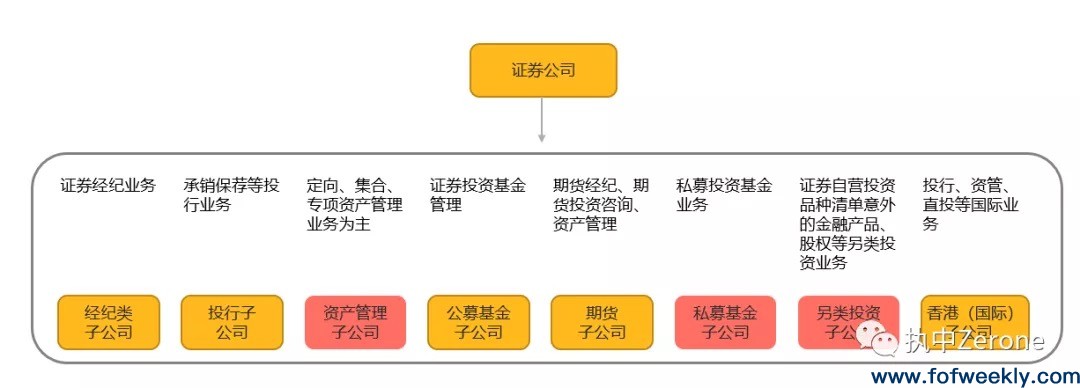 券商杀入S基金市场：一二级联动，成为重要买方