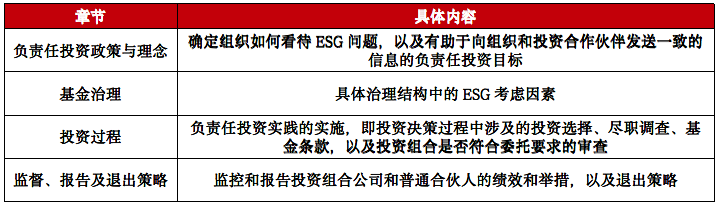 私募股权母基金ESG投资指南：投资过程丨FOF Global