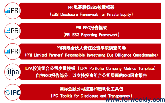 私募股权母基金ESG投资指南：投资过程丨FOF Global