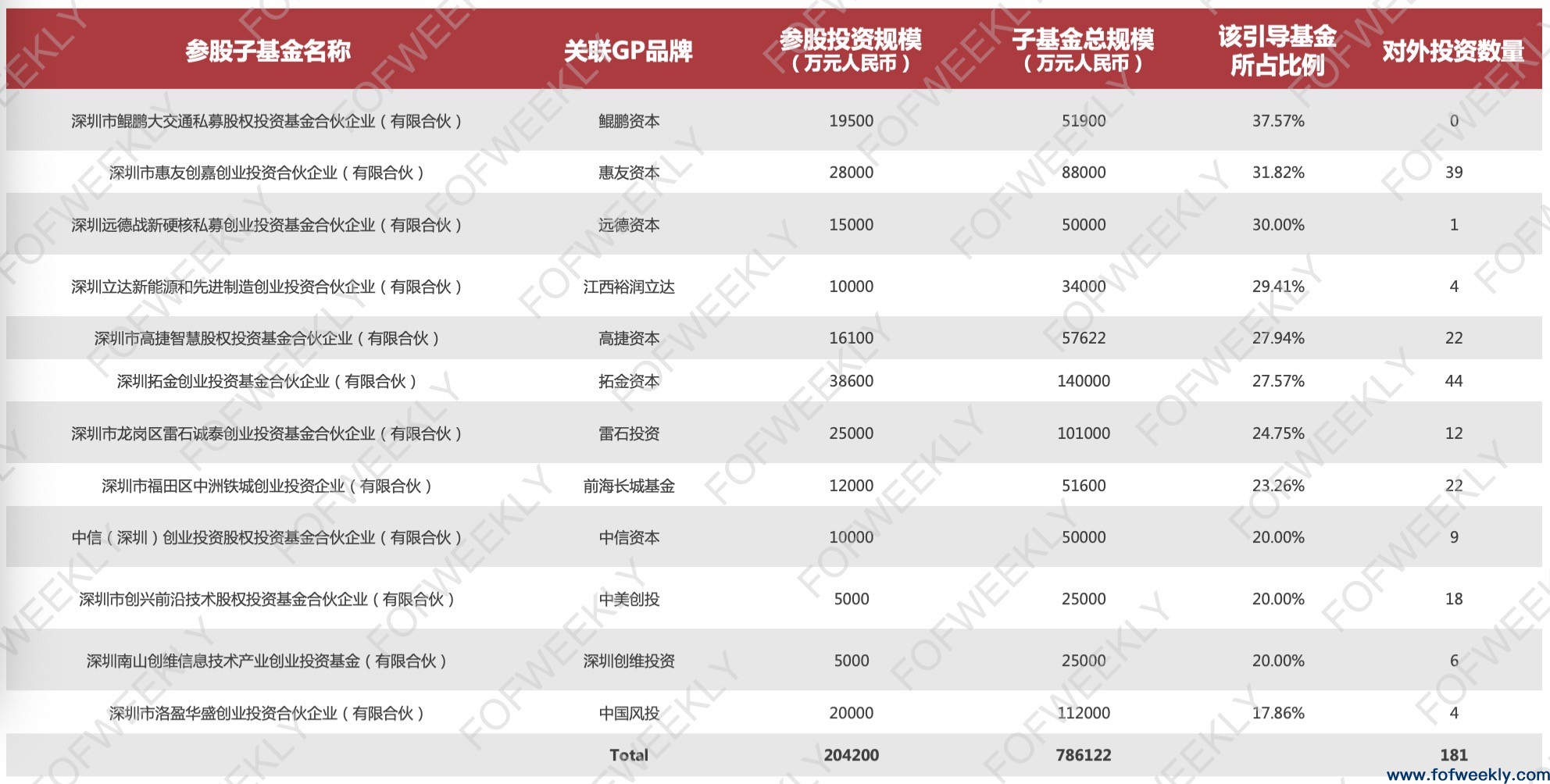 政府投资的“特区模式”：解密深圳千亿出资版图