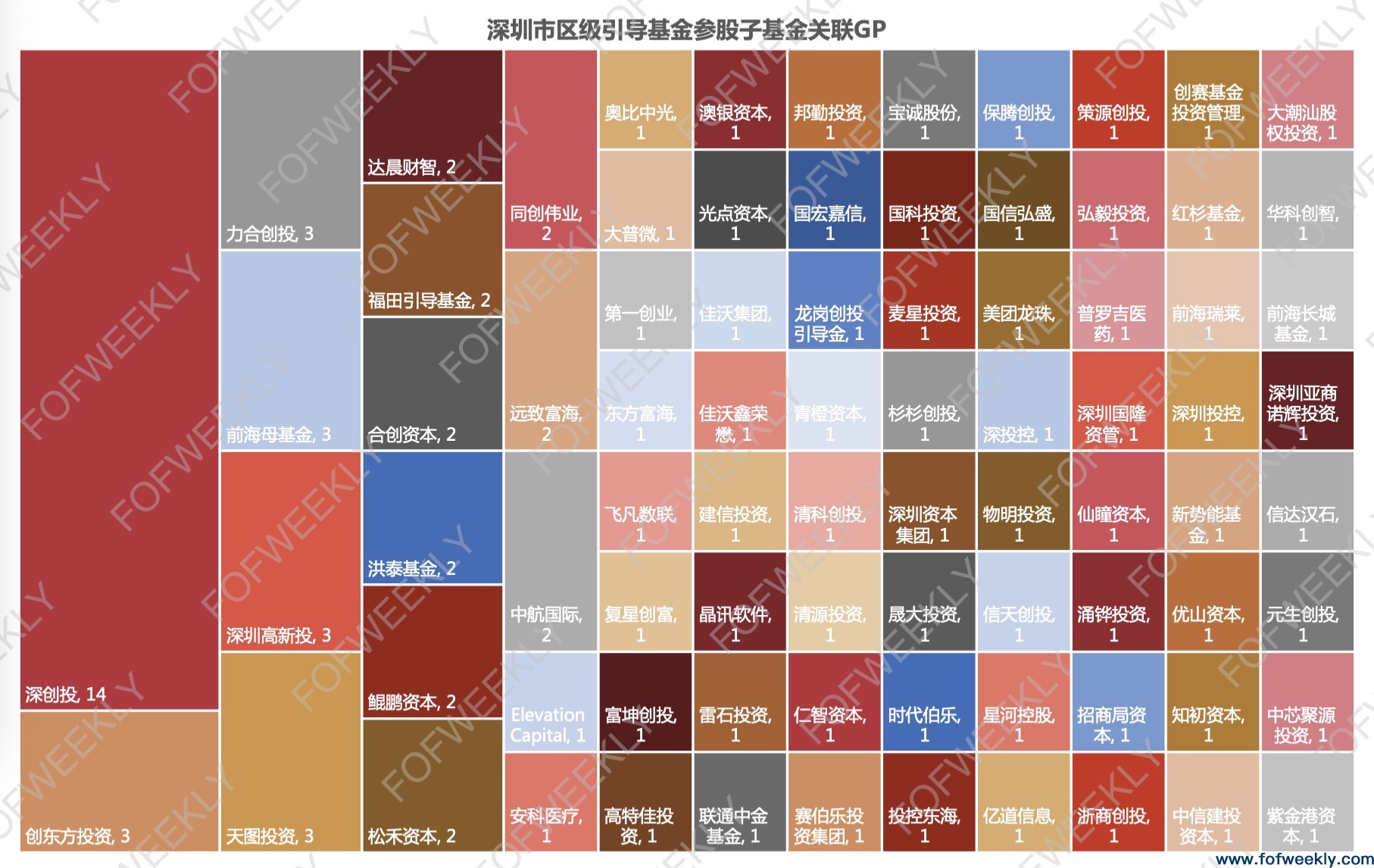 政府投资的“特区模式”：解密深圳千亿出资版图