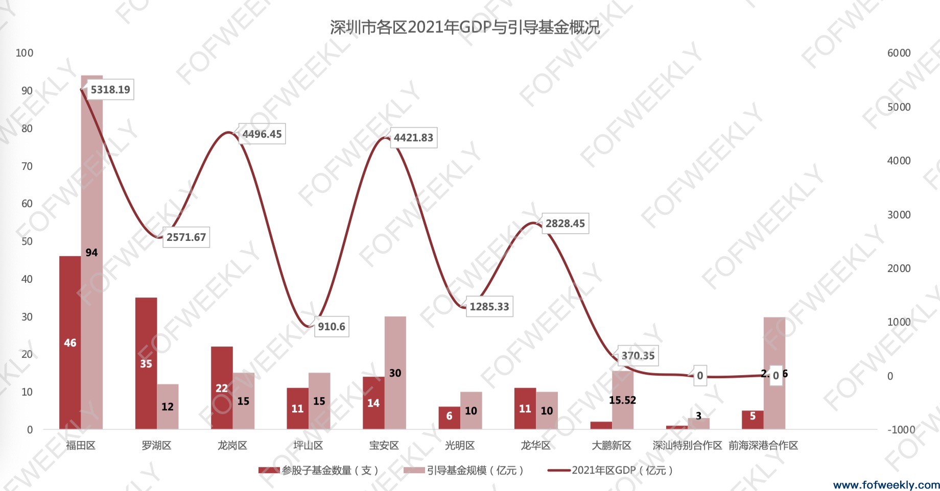 政府投资的“特区模式”：解密深圳千亿出资版图
