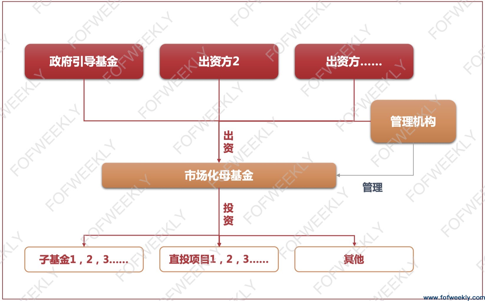 政府投资的“特区模式”：解密深圳千亿出资版图