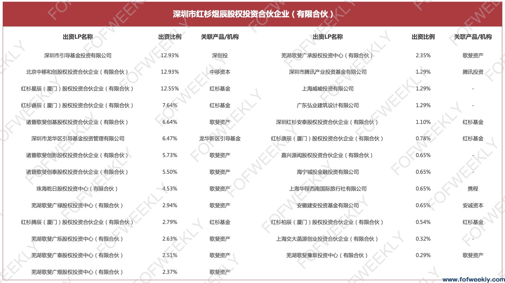 政府投资的“特区模式”：解密深圳千亿出资版图