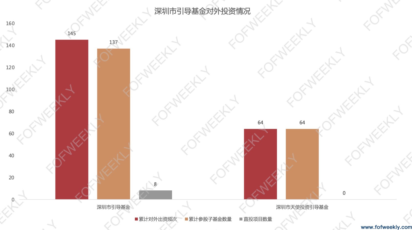 政府投资的“特区模式”：解密深圳千亿出资版图