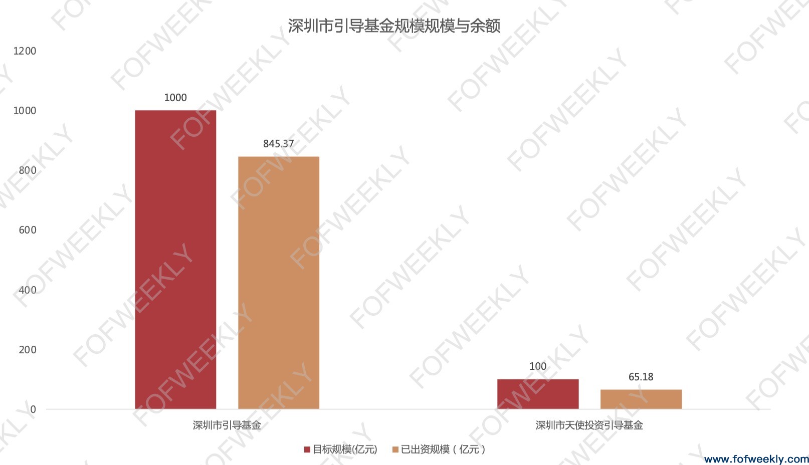 政府投资的“特区模式”：解密深圳千亿出资版图