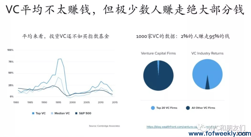 什么是好基金？LP尽调100支基金后的复盘