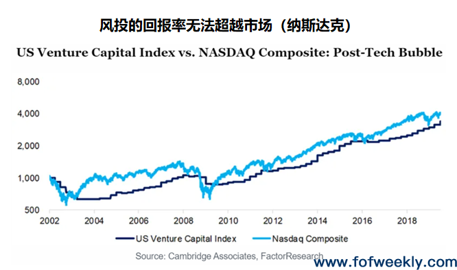 什么是好基金？LP尽调100支基金后的复盘