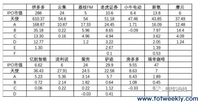 什么是好基金？LP尽调100支基金后的复盘