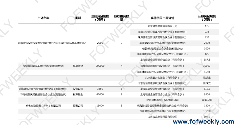 产业资本的纠结：LP化之路通向何方？