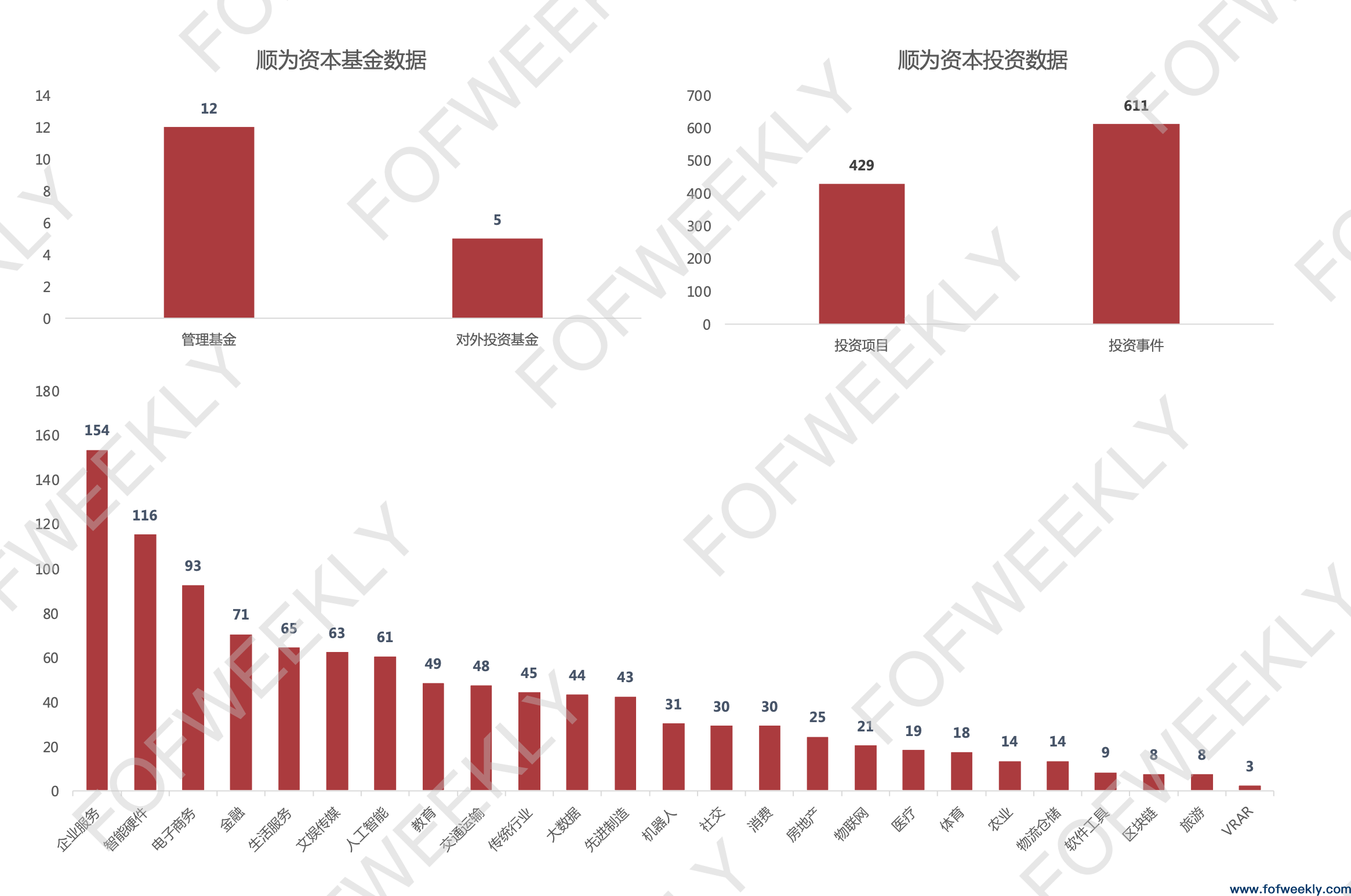 产业资本的纠结：LP化之路通向何方？