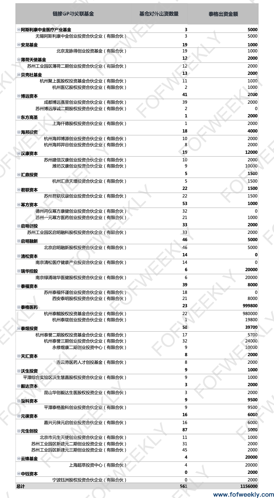 产业资本的纠结：LP化之路通向何方？