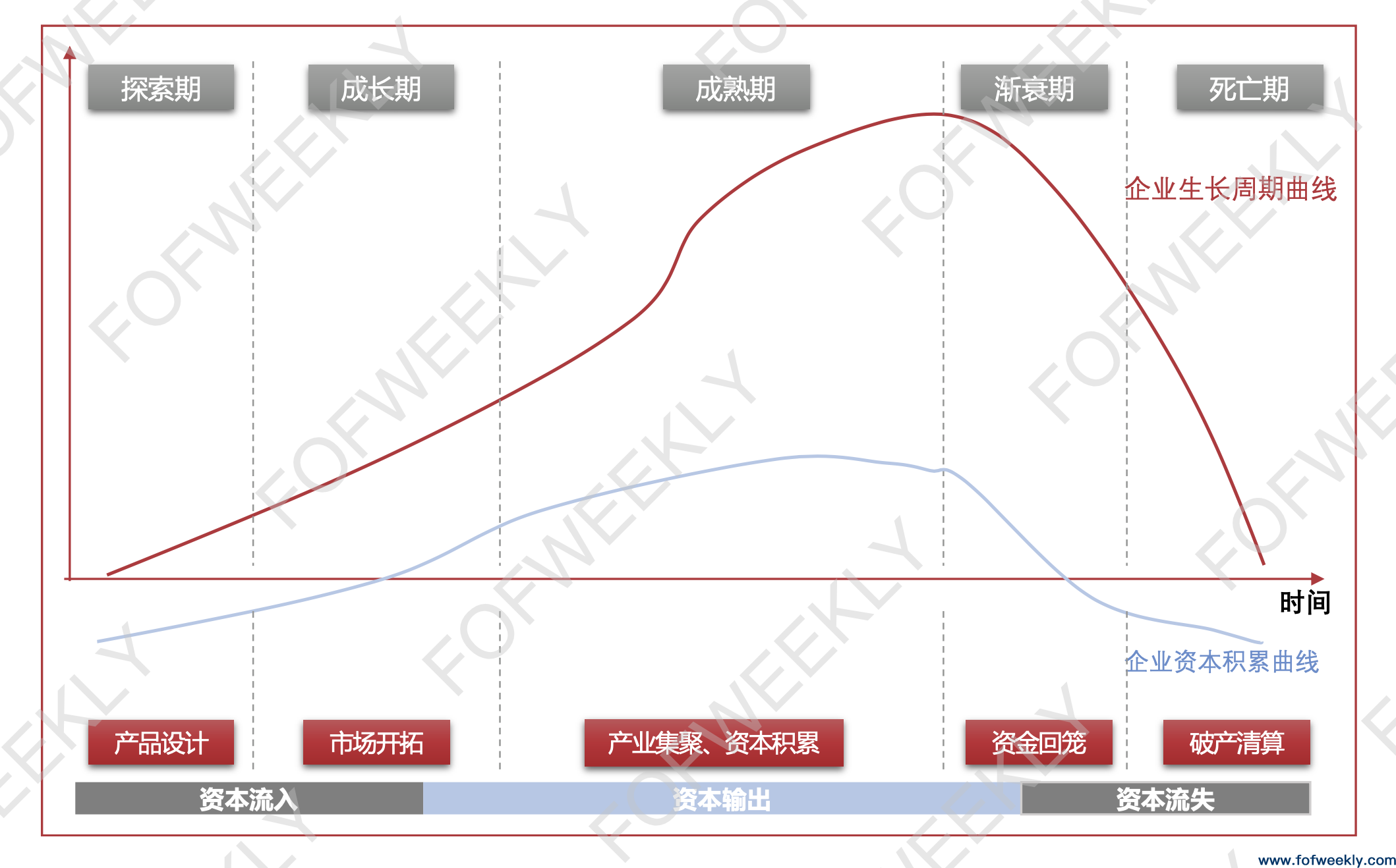 产业资本的纠结：LP化之路通向何方？