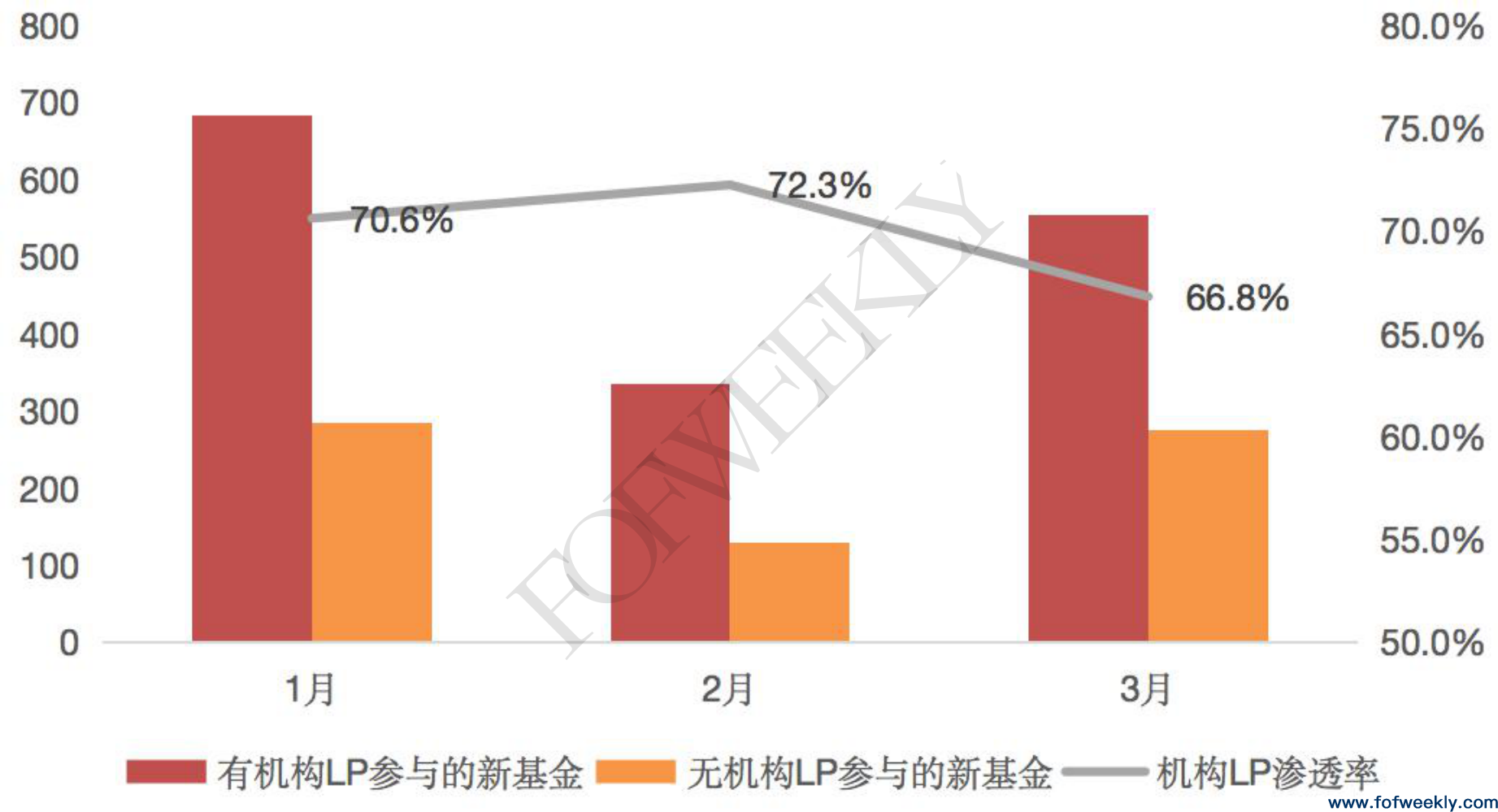 新LP持续崛起，上市公司大额出资爆发丨募资情报