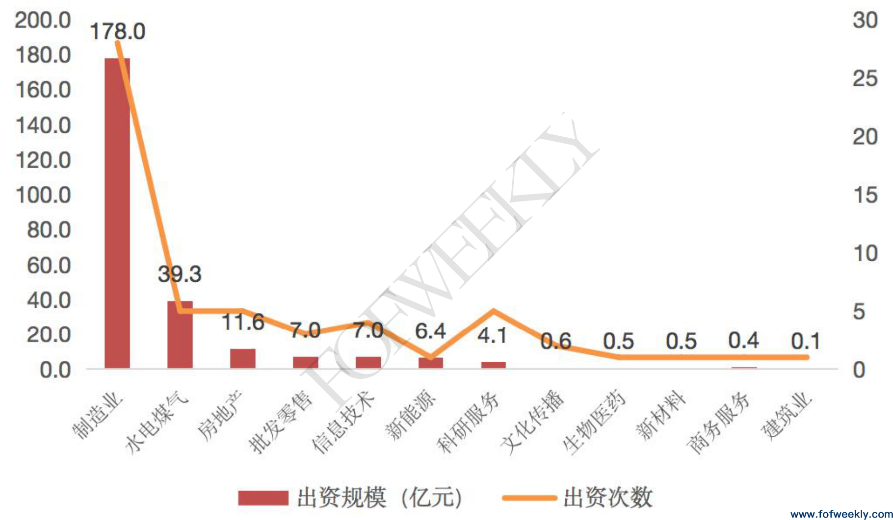 新LP持续崛起，上市公司大额出资爆发丨募资情报