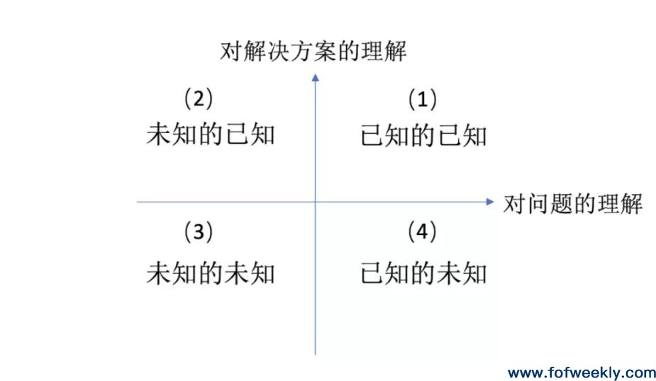 疫情三年募资“进化史”