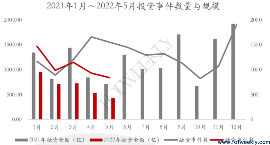 疫情期间，哪些机构在活跃？——北上深疫情期间机构活跃度研究