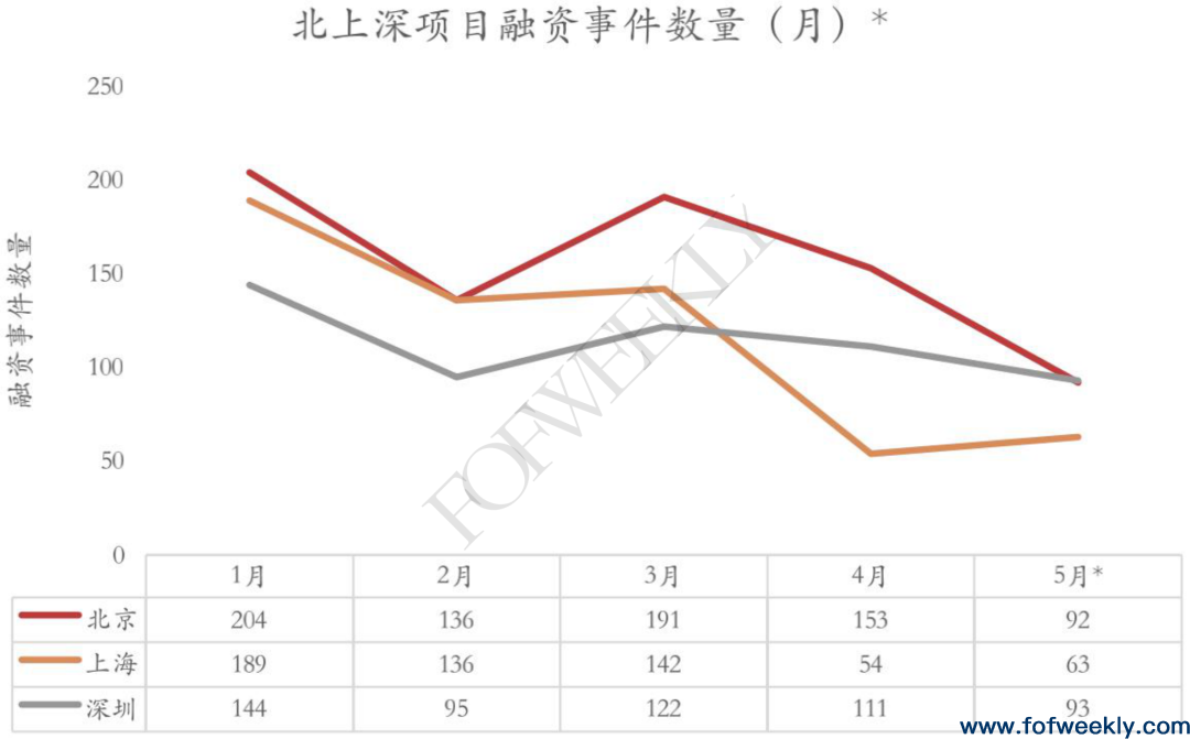 疫情期间，哪些机构在活跃？——北上深疫情期间机构活跃度研究