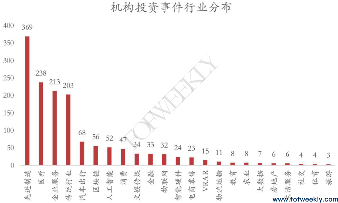 疫情期间，哪些机构在活跃？——北上深疫情期间机构活跃度研究