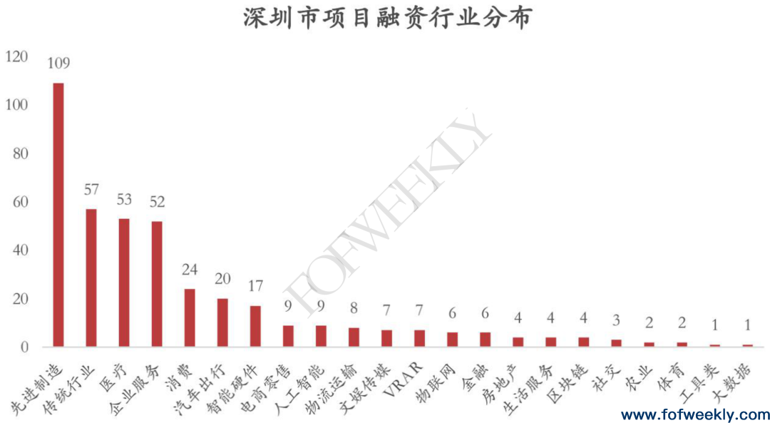 疫情期间，哪些机构在活跃？——北上深疫情期间机构活跃度研究