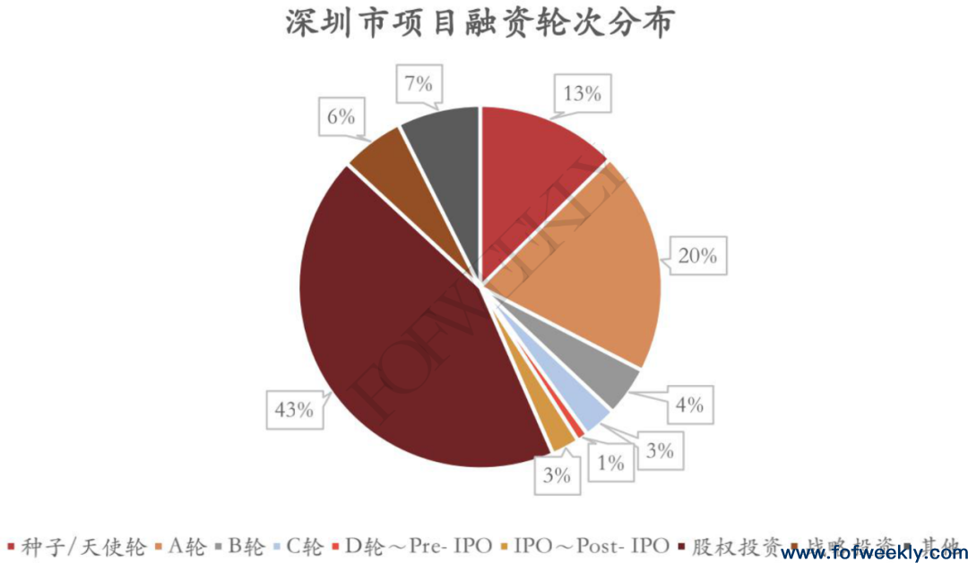 疫情期间，哪些机构在活跃？——北上深疫情期间机构活跃度研究