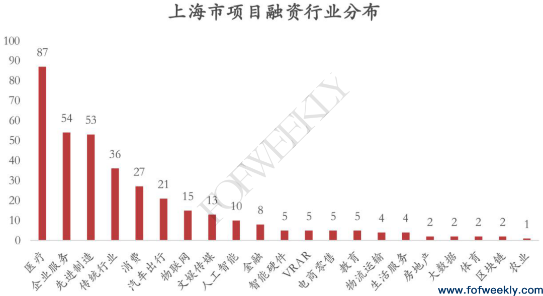 疫情期间，哪些机构在活跃？——北上深疫情期间机构活跃度研究