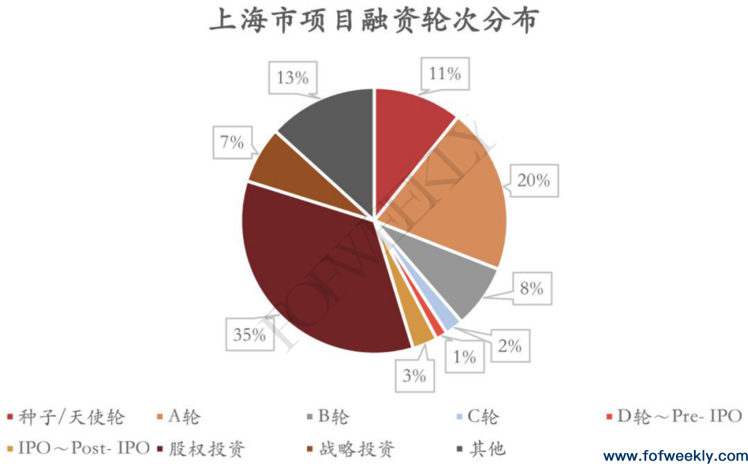 疫情期间，哪些机构在活跃？——北上深疫情期间机构活跃度研究