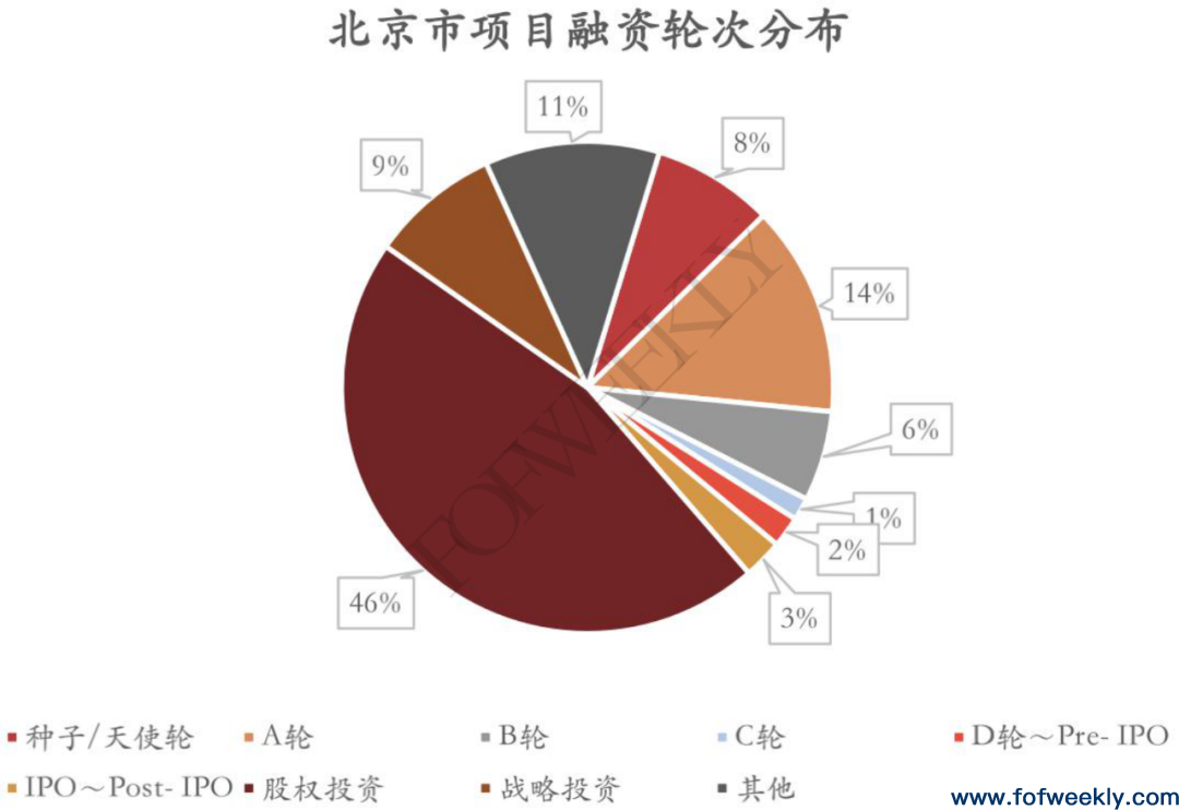 疫情期间，哪些机构在活跃？——北上深疫情期间机构活跃度研究