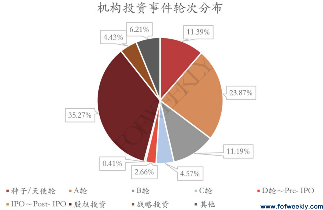 疫情期间，哪些机构在活跃？——北上深疫情期间机构活跃度研究