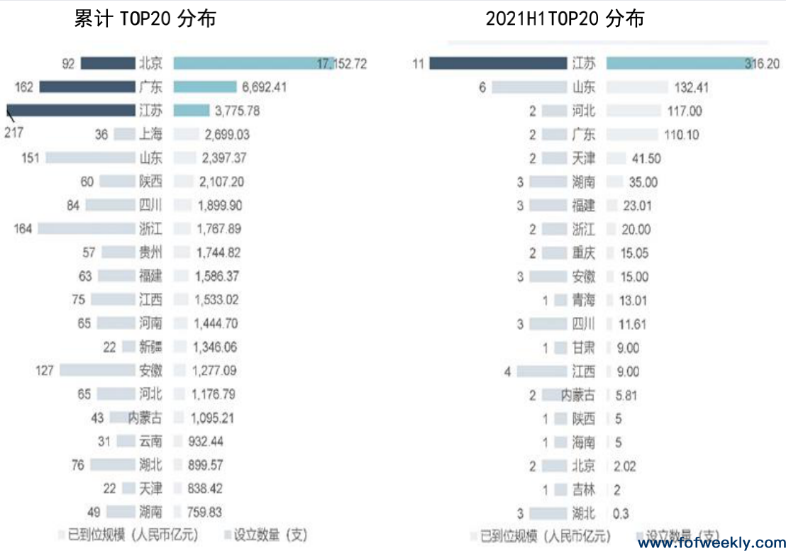 引导基金的市场化改革：科学把控政府介入，完善绩效监管