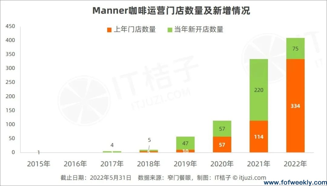 一级市场还有百倍回报么？